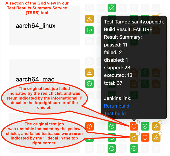 Two Kinds of Automated Reruns